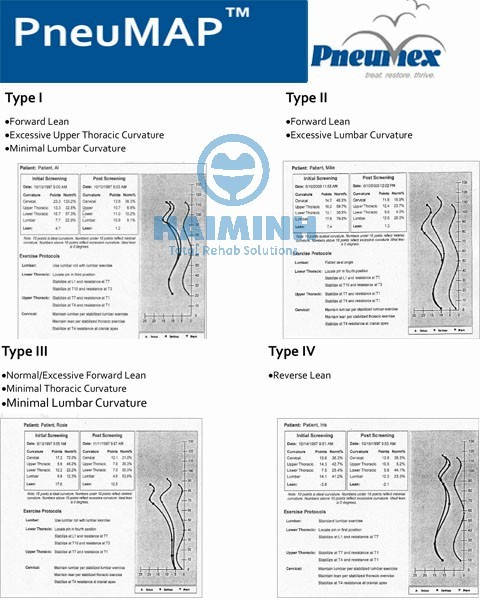 Thiết bị định vị tư thế PneuMap 0
